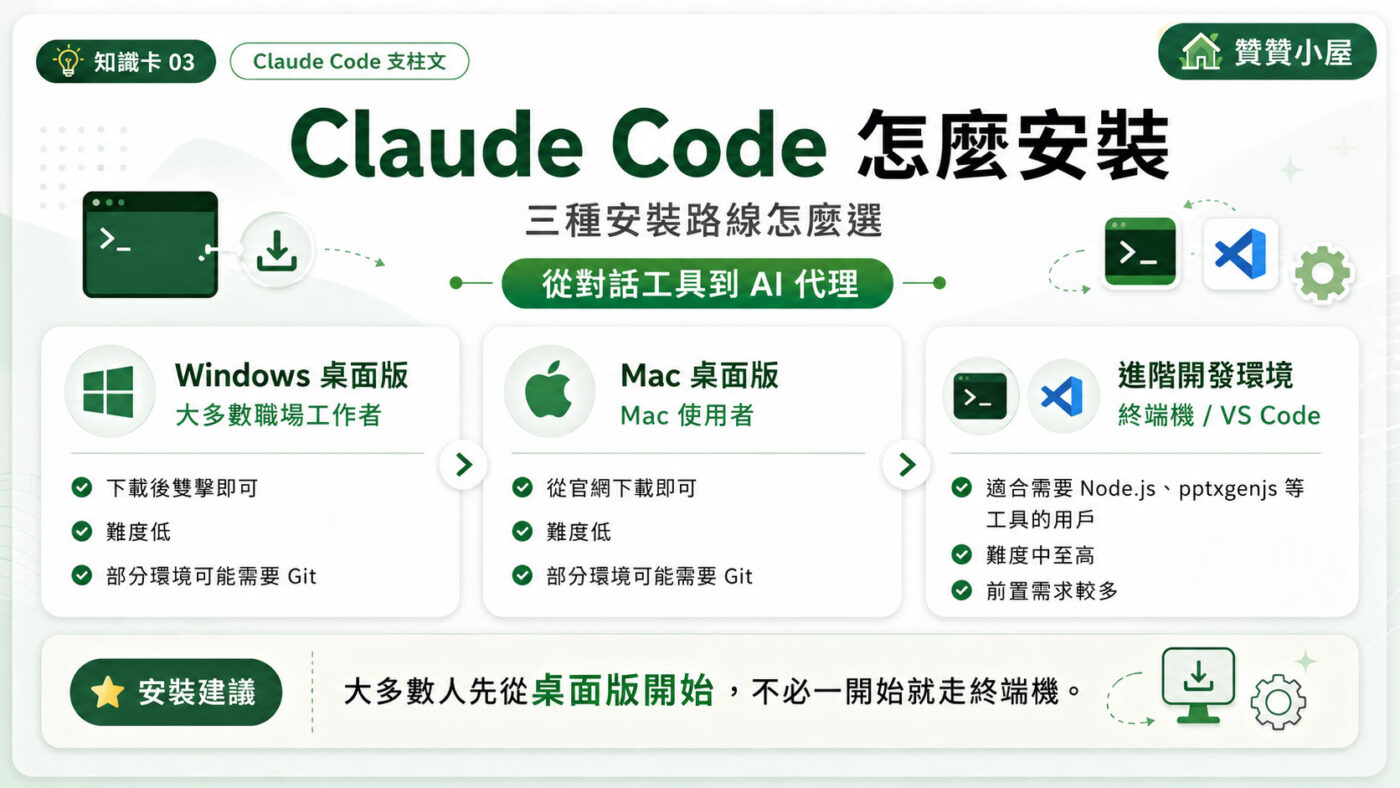 三、Claude Code 怎麼安裝