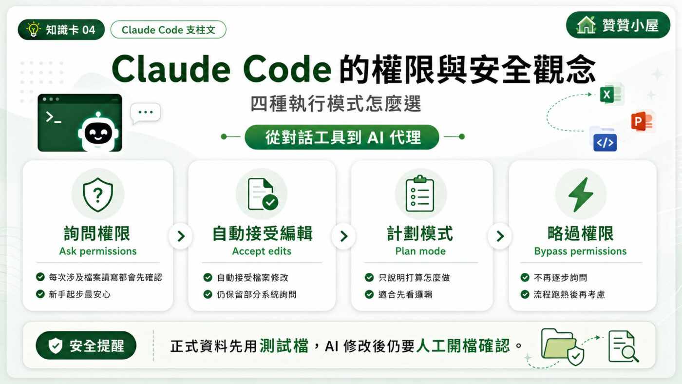 四、Claude Code 的權限與安全觀念
