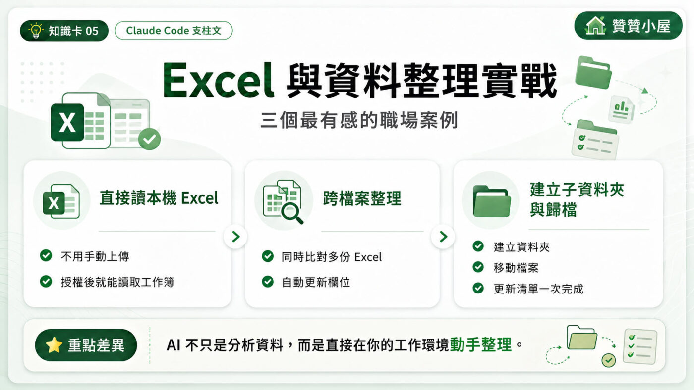 五、Excel 與資料整理實戰
