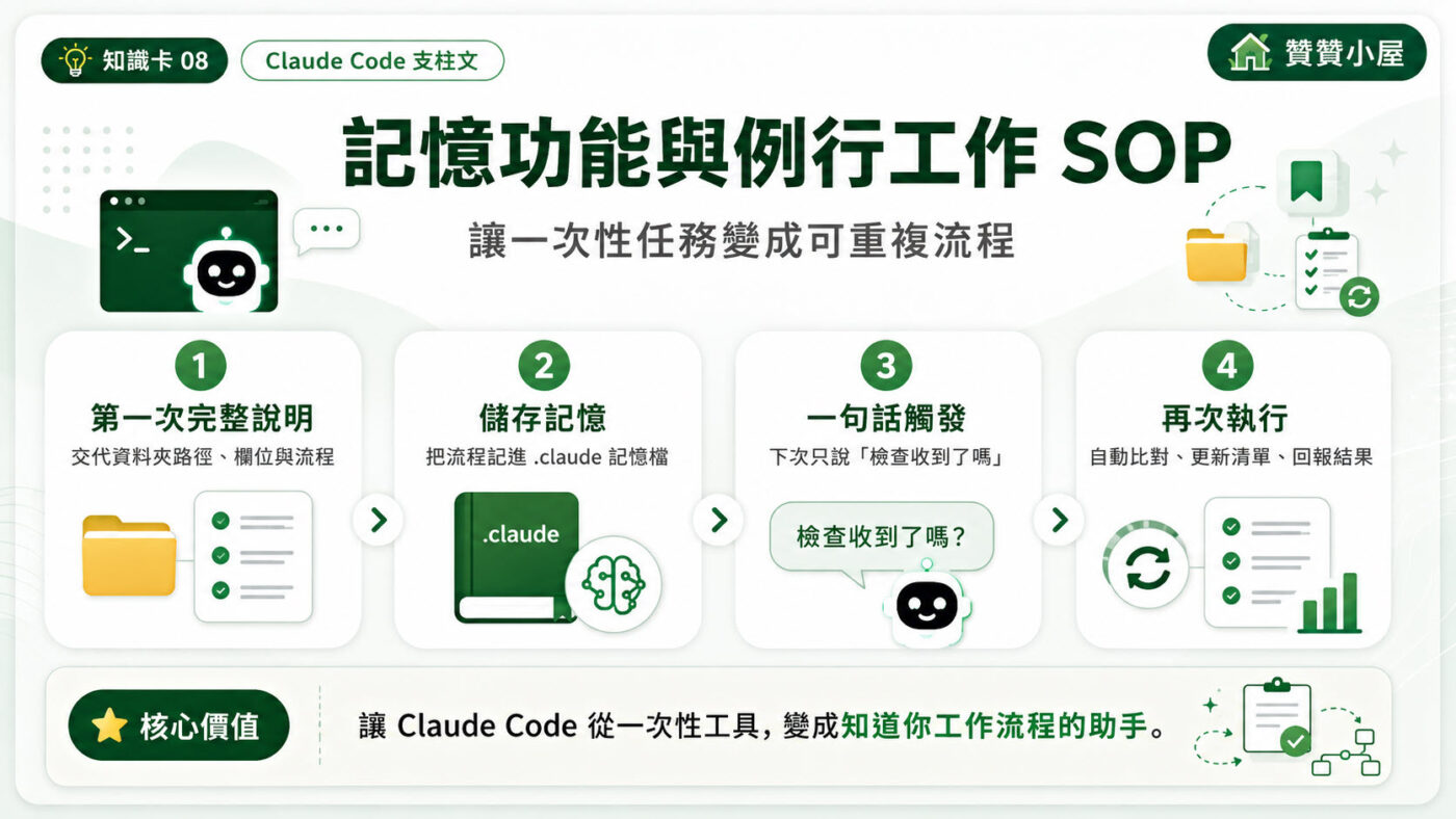 八、記憶功能與例行工作 SOP