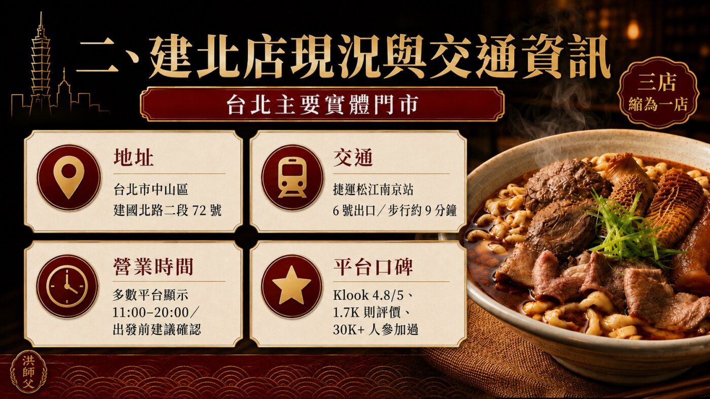 二、洪師父冠軍牛肉麵建北店：建北店現況與交通資訊