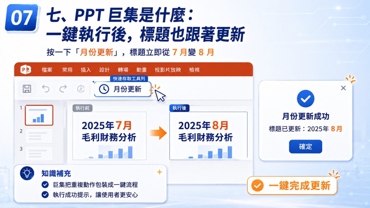七、PPT 巨集是什麼：一鍵執行後，標題也跟著更新3