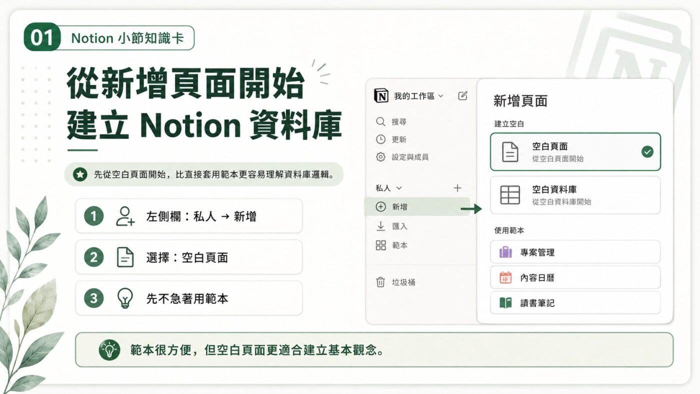 一、從新增頁面開始建立 Notion 資料庫3