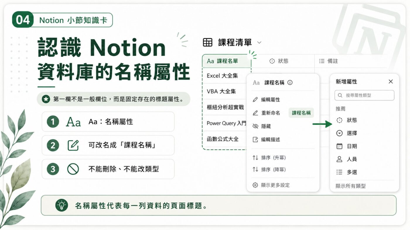 四、認識 Notion 資料庫的名稱屬性3