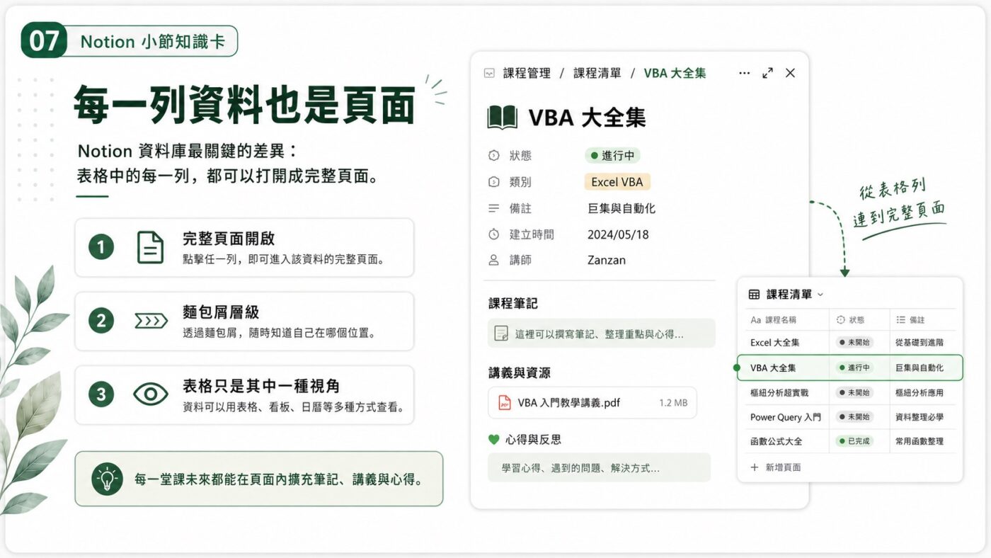 七、Notion 資料庫屬性之外：每一列資料也是頁面3