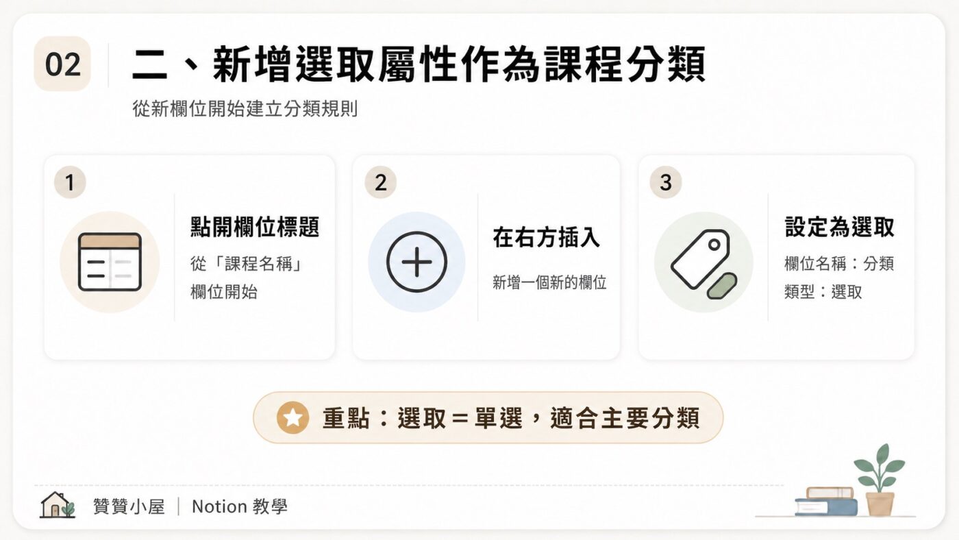 二、新增選取屬性作為課程分類3