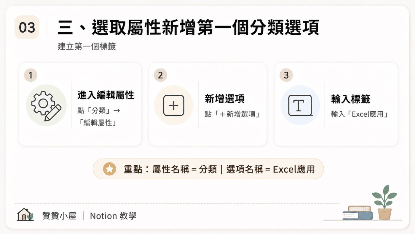 三、選取屬性新增第一個分類選項3