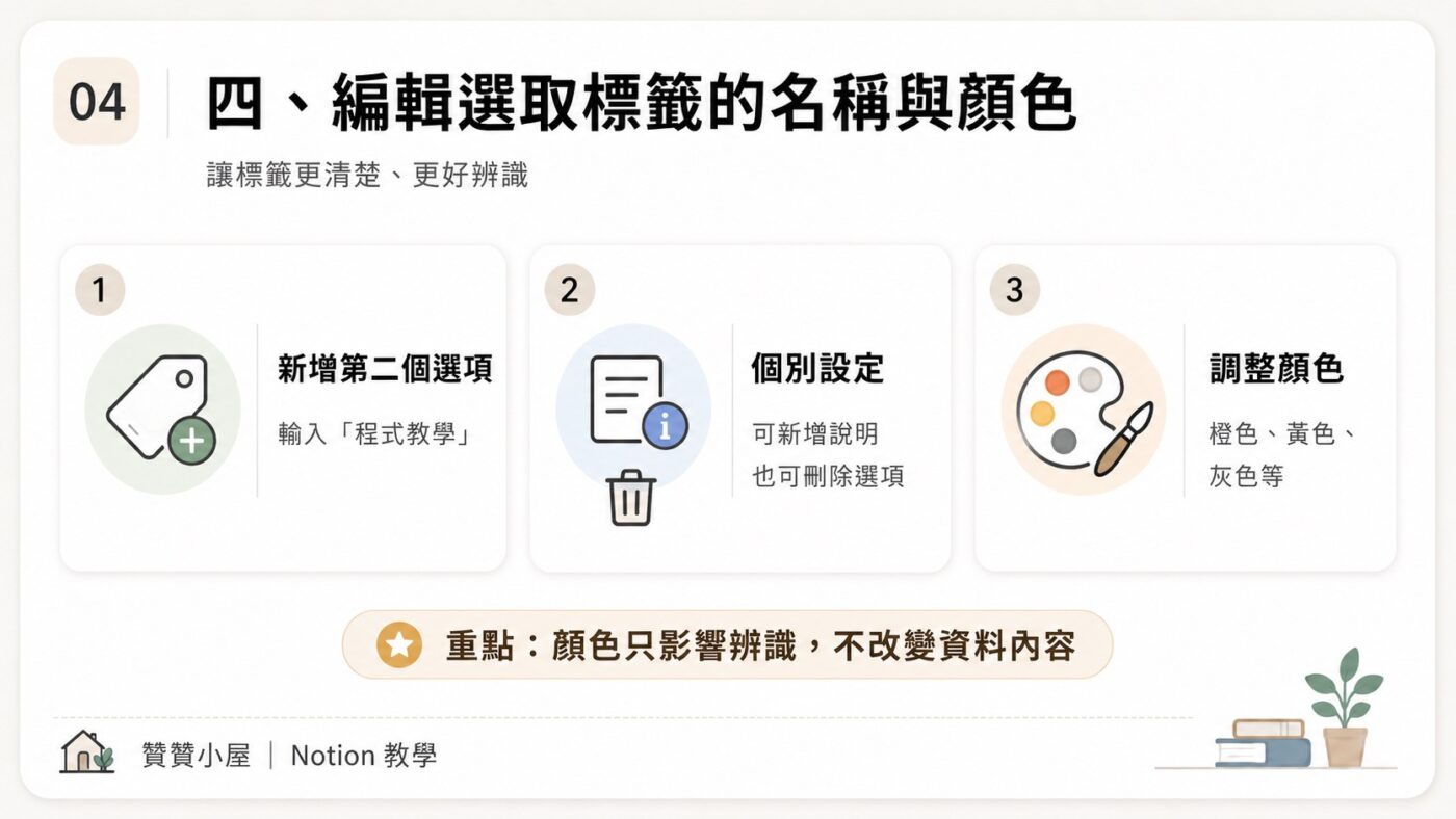 四、編輯選取標籤的名稱與顏色3