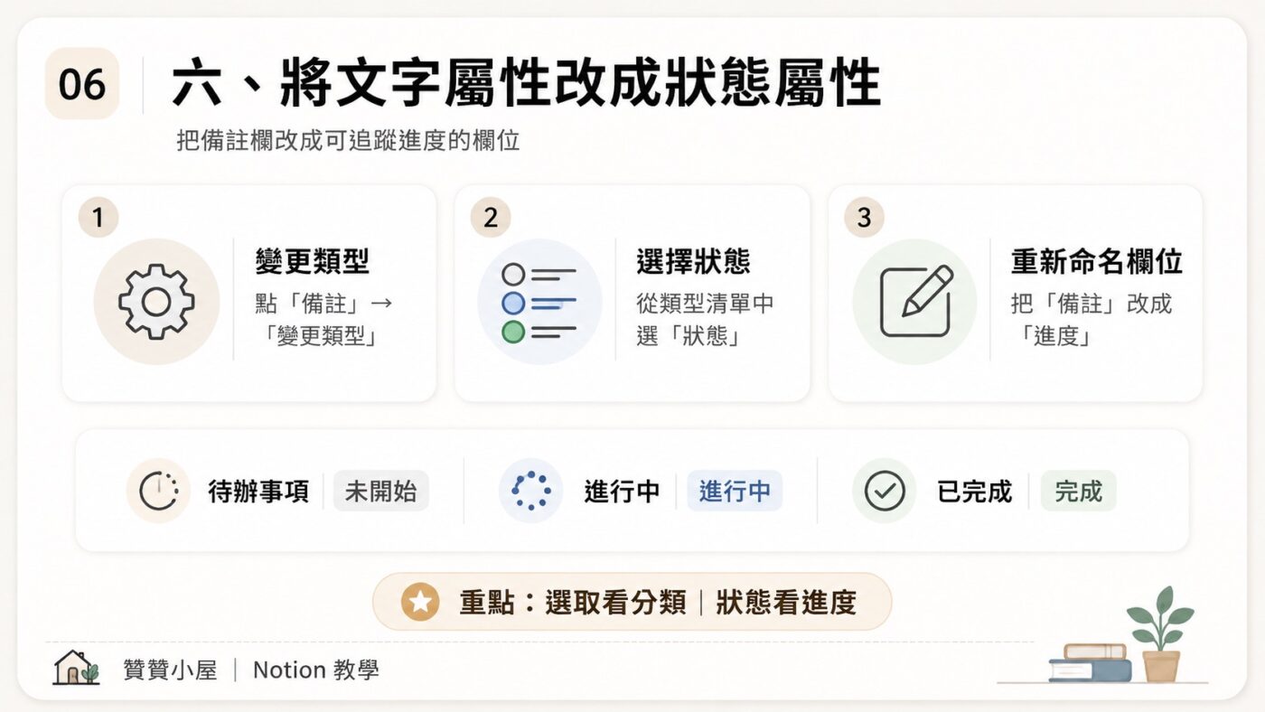 六、將文字屬性改成狀態屬性3