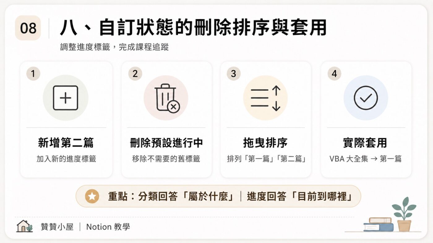 八、自訂狀態的刪除排序與套用4