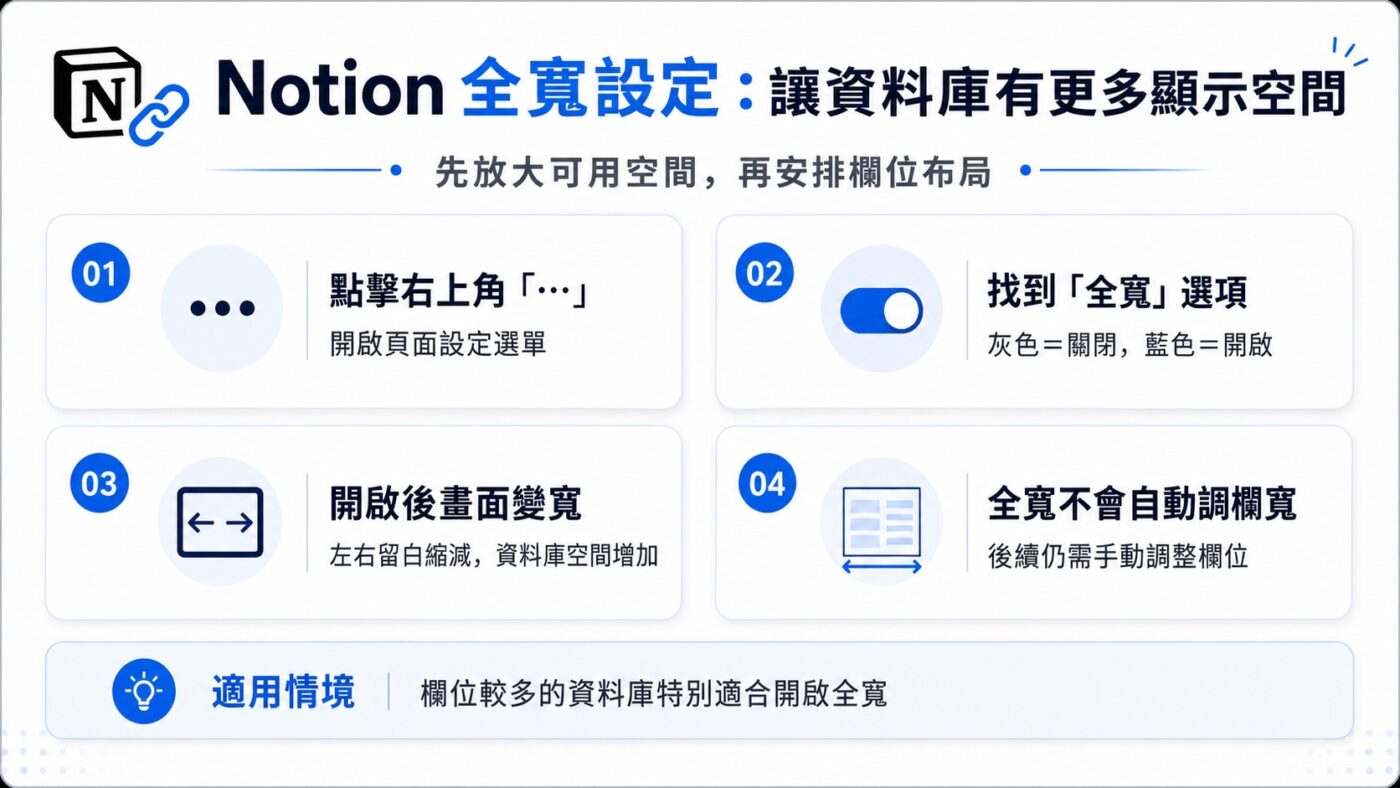 二、Notion 全寬增加資料庫顯示空間3