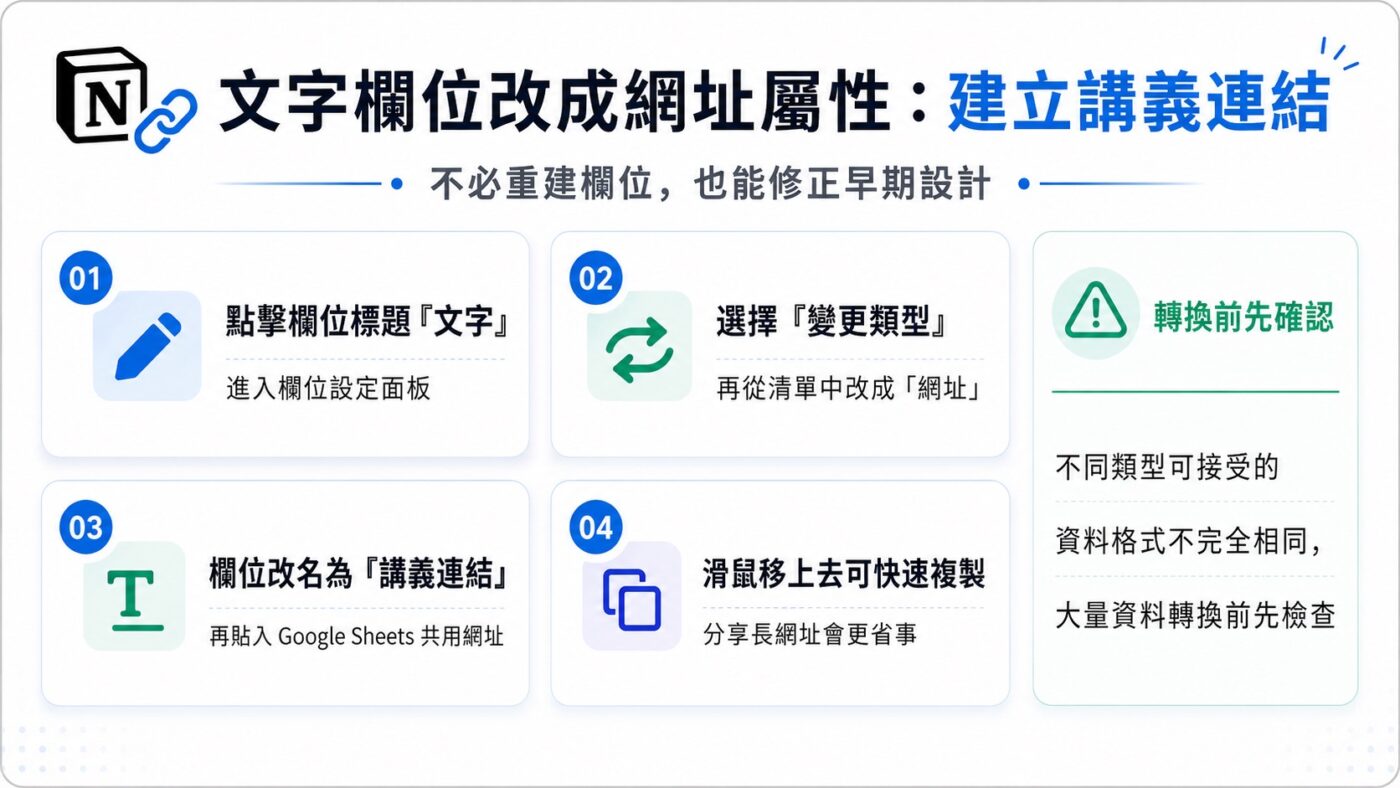 四、將文字欄位改成網址屬性建立講義連結3