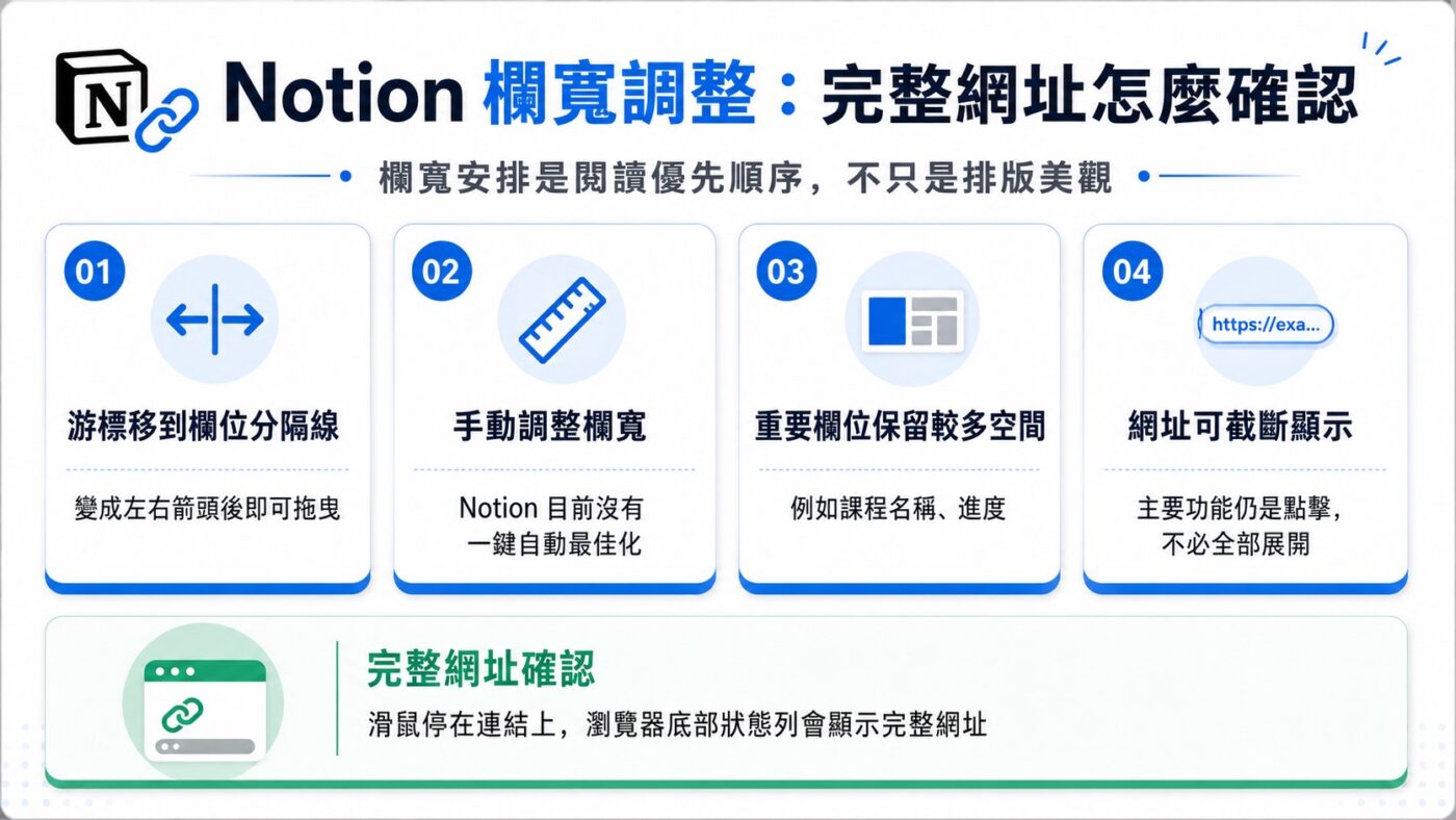 六、Notion 欄寬調整與完整網址確認3