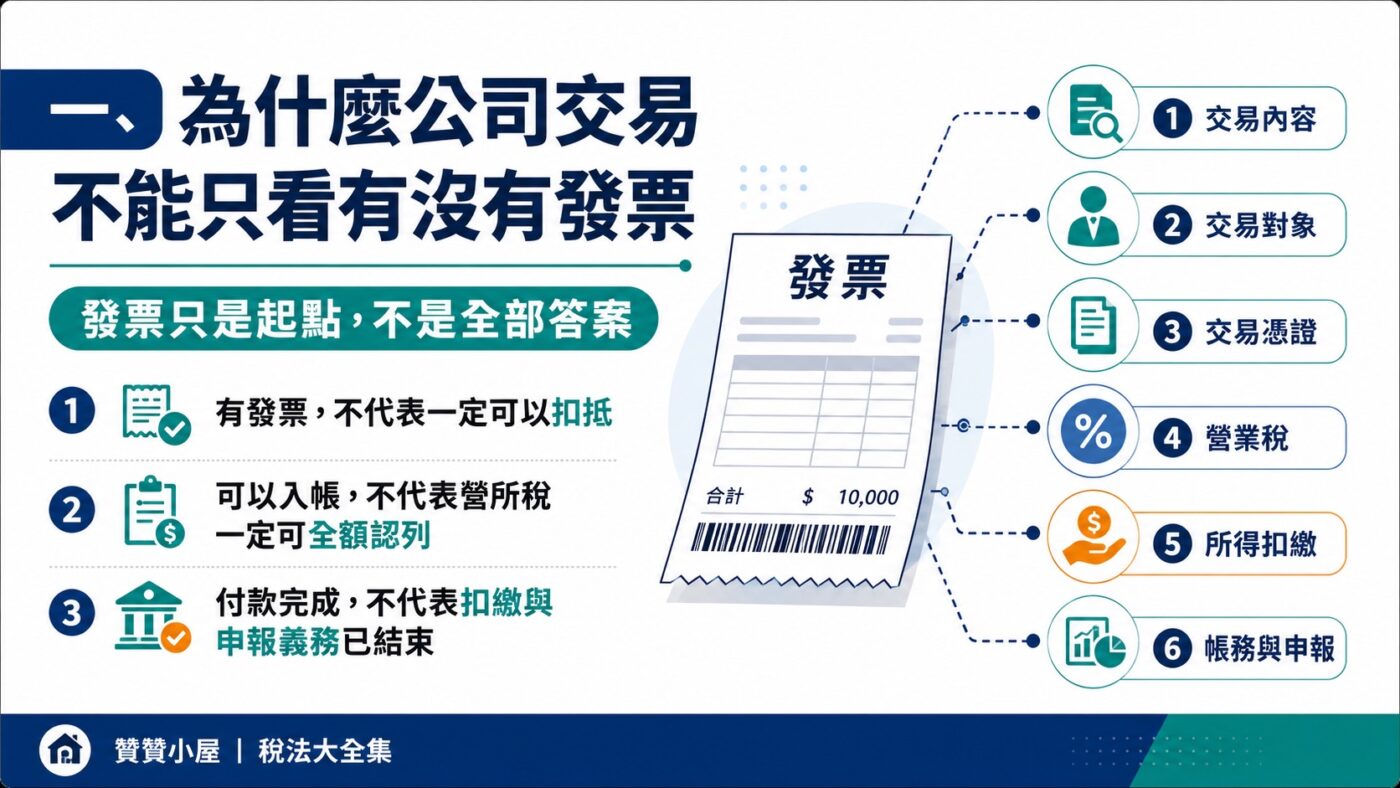 一、為什麼公司交易不能只看有沒有發票