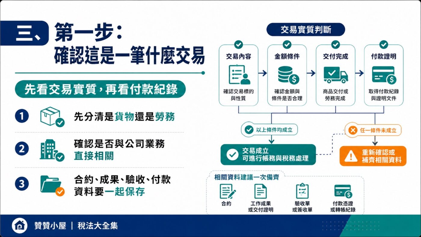 三、第一步：確認這是一筆什麼交易