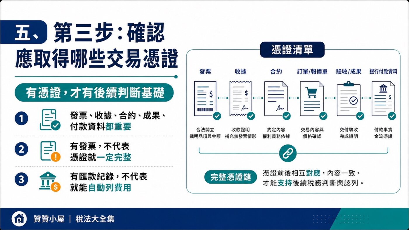 五、第三步：確認應取得哪些交易憑證