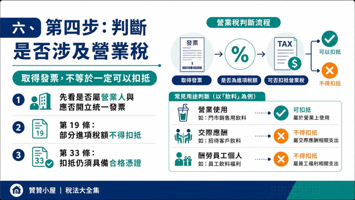 六、第四步：判斷是否涉及營業稅