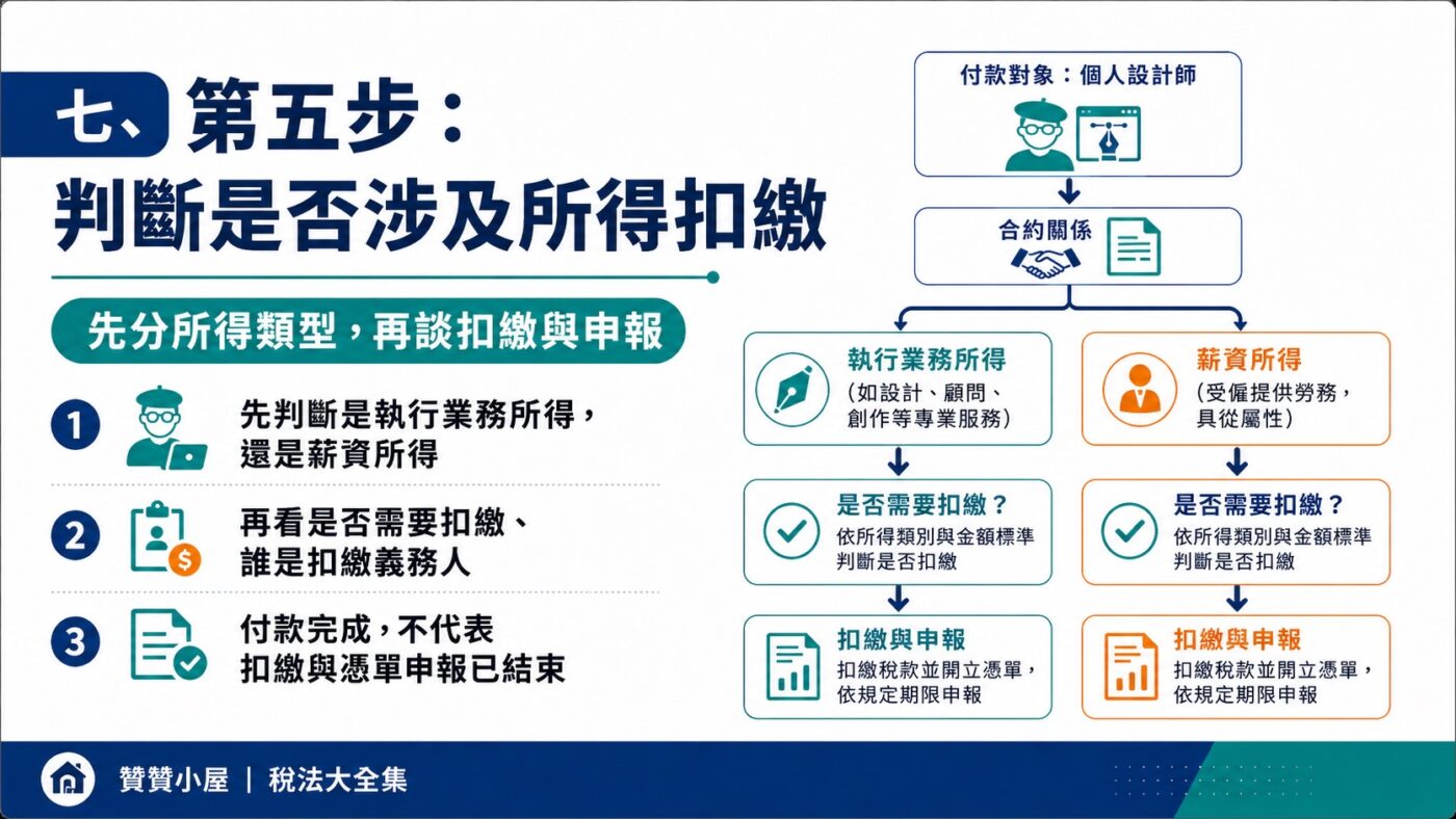七、第五步：判斷是否涉及所得扣繳