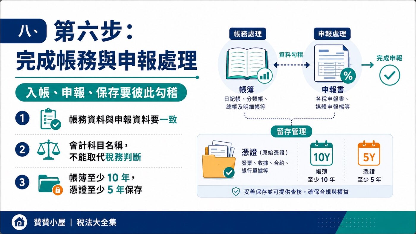 八、第六步：完成帳務與申報處理