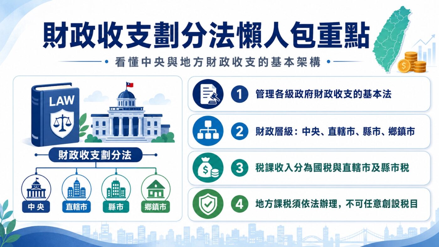 一、財政收支劃分法懶人包重點