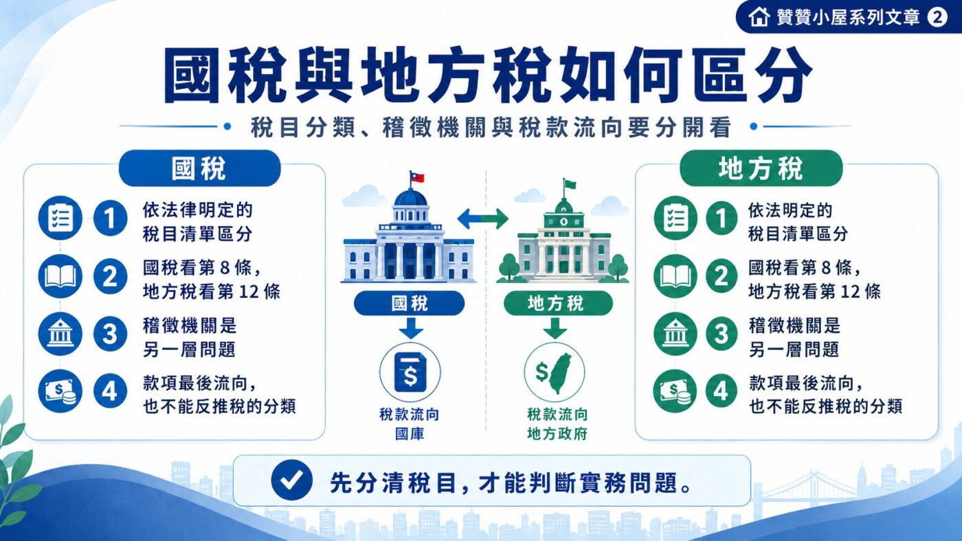 二、國稅與地方稅如何區分