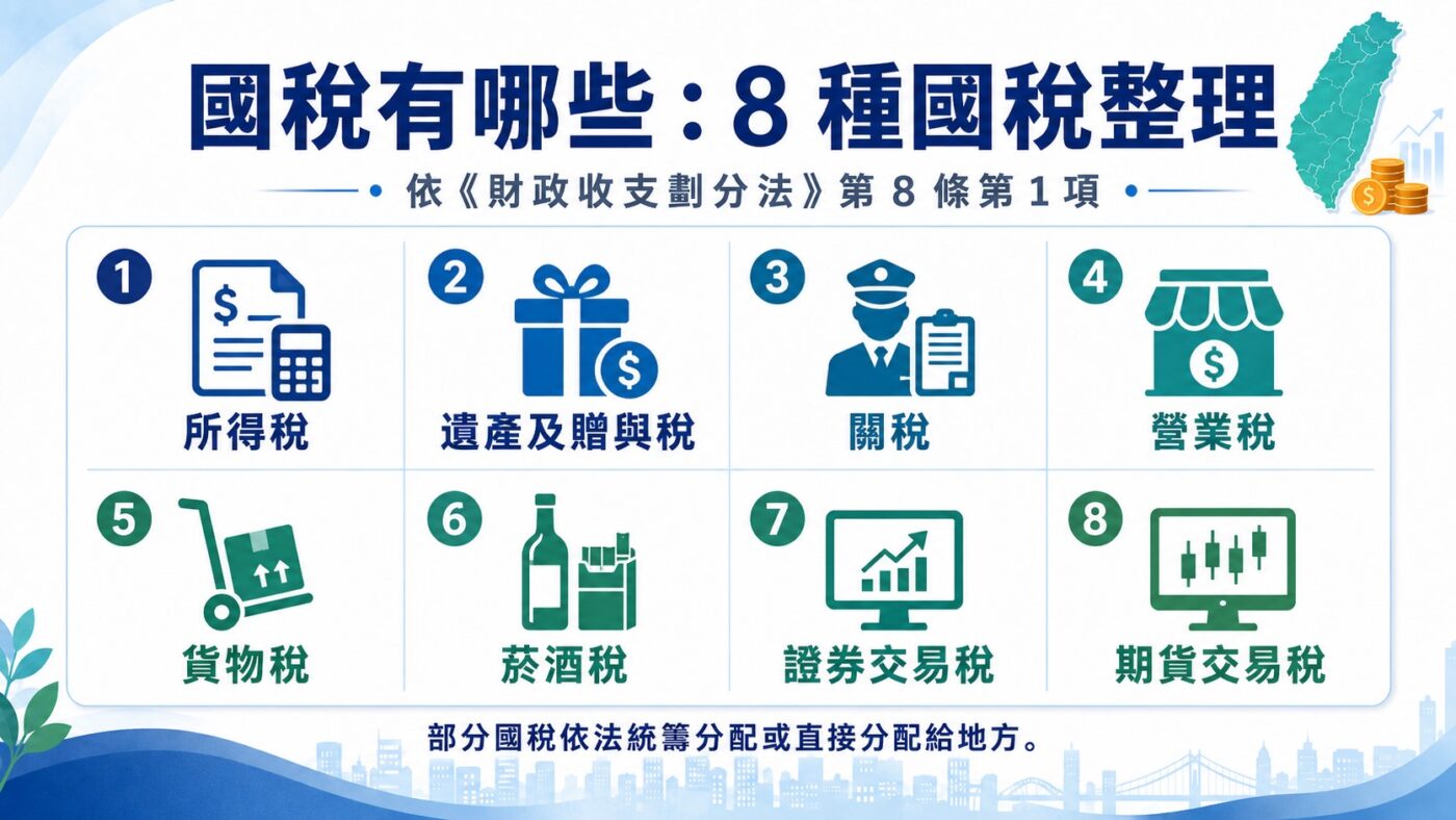 三、國稅有哪些：8 種國稅整理