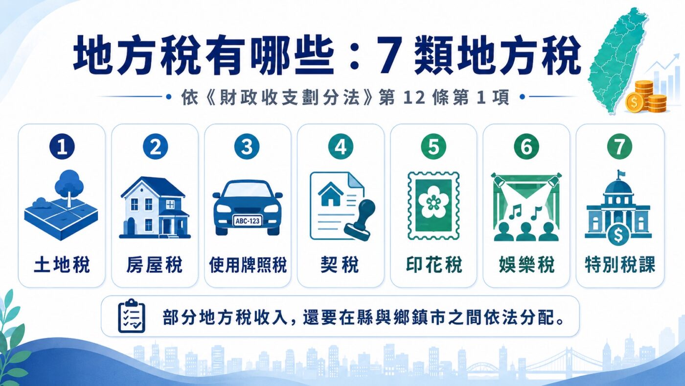 四、地方稅有哪些：7 類地方稅