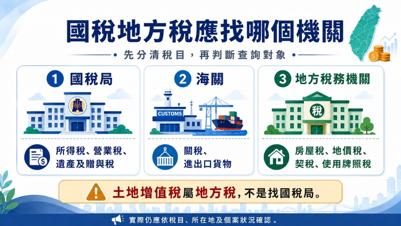 八、國稅地方稅應找哪個機關
