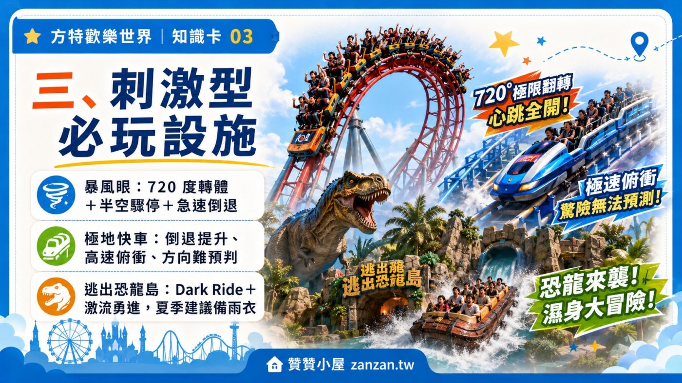 三、刺激型必玩設施：暴風眼、極地快車、逃出恐龍島