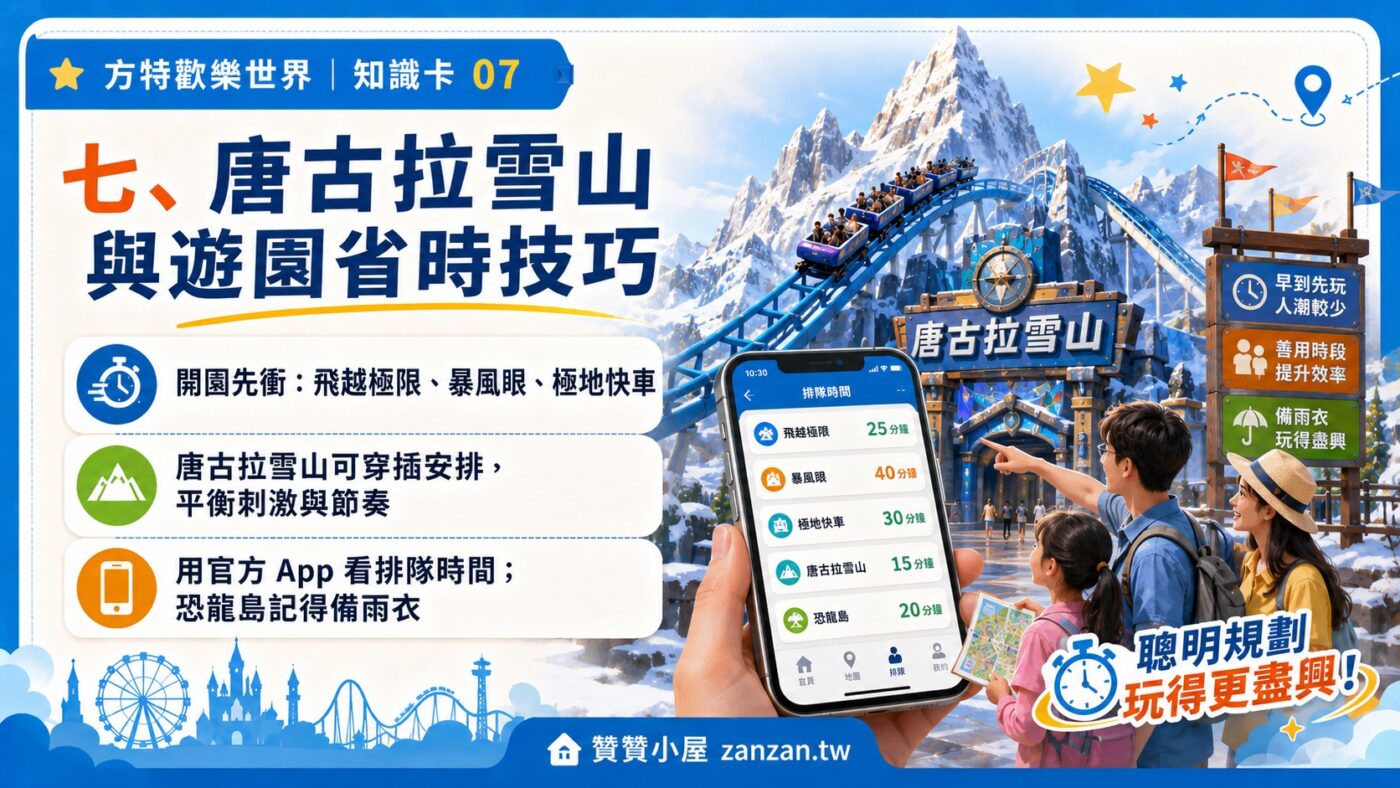 七、唐古拉雪山與遊園省時技巧