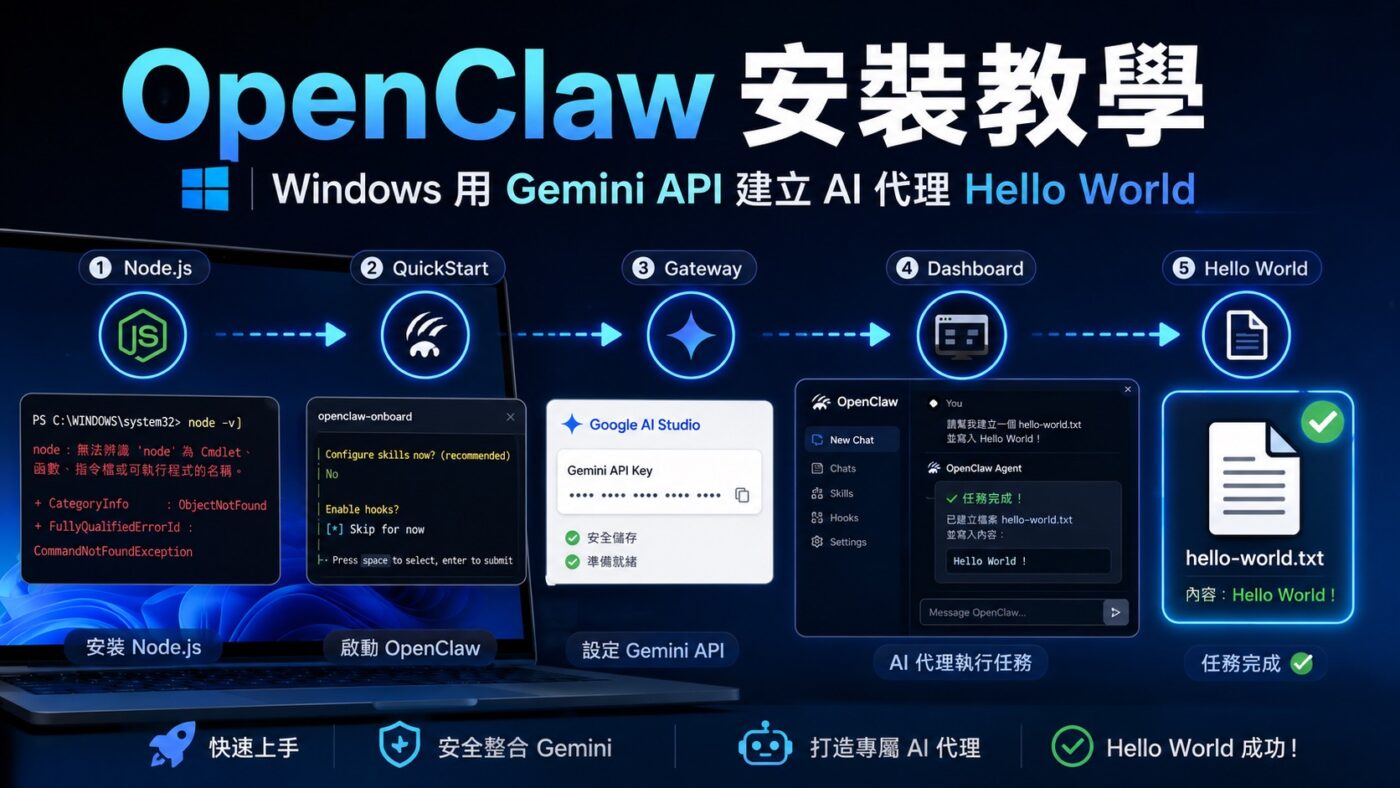 OpenClaw 安裝教學：Windows 建立 AI 代理 Hello World