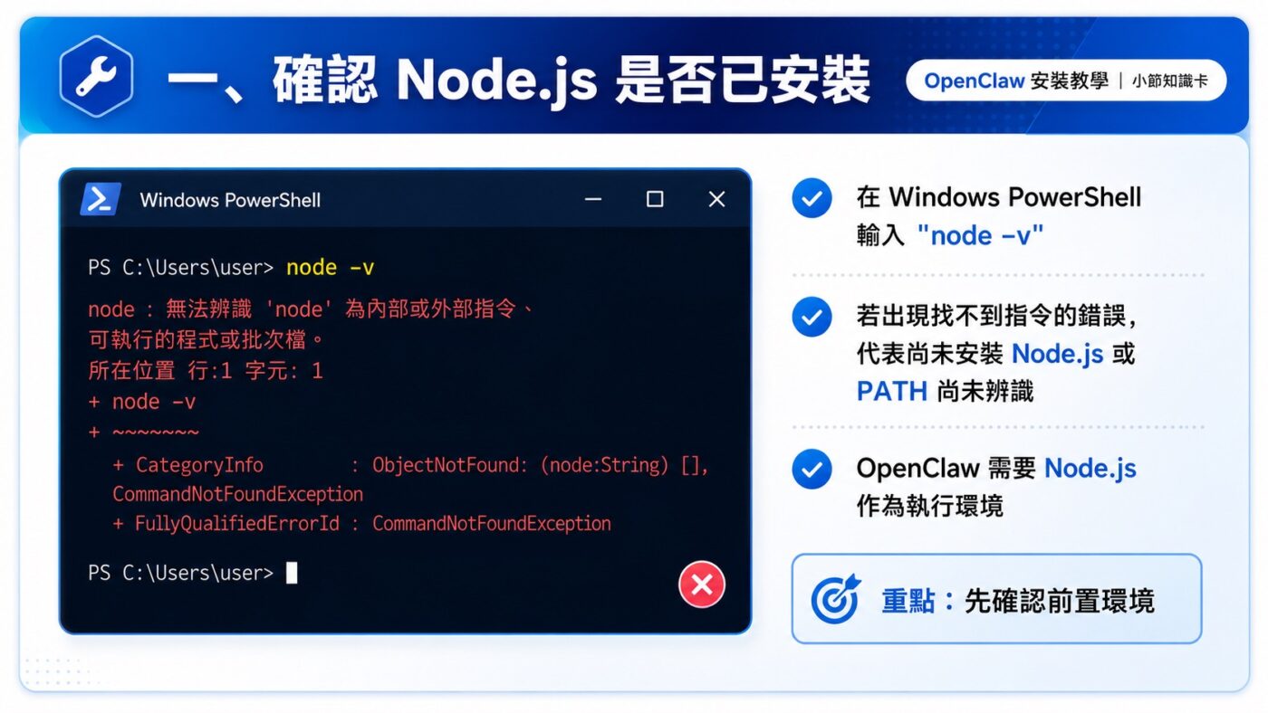 OpenClaw 安裝前的環境檢查 4