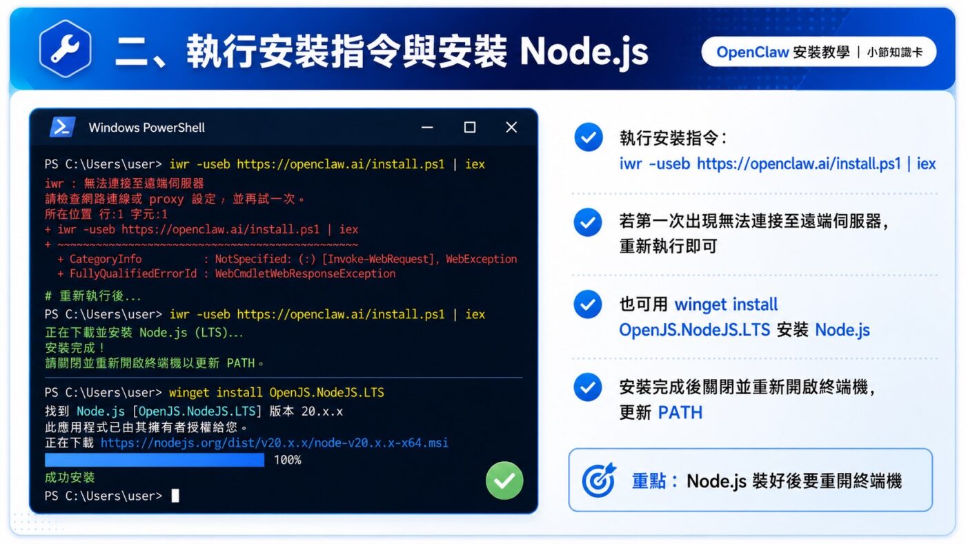 安裝 Node.js 與啟動 OpenClaw 設定 4