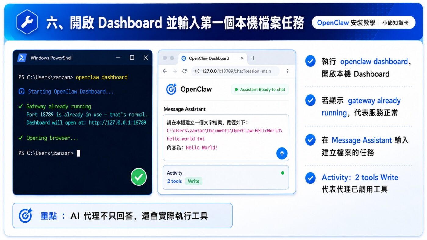 開啟 Dashboard 並進入網頁介面 4