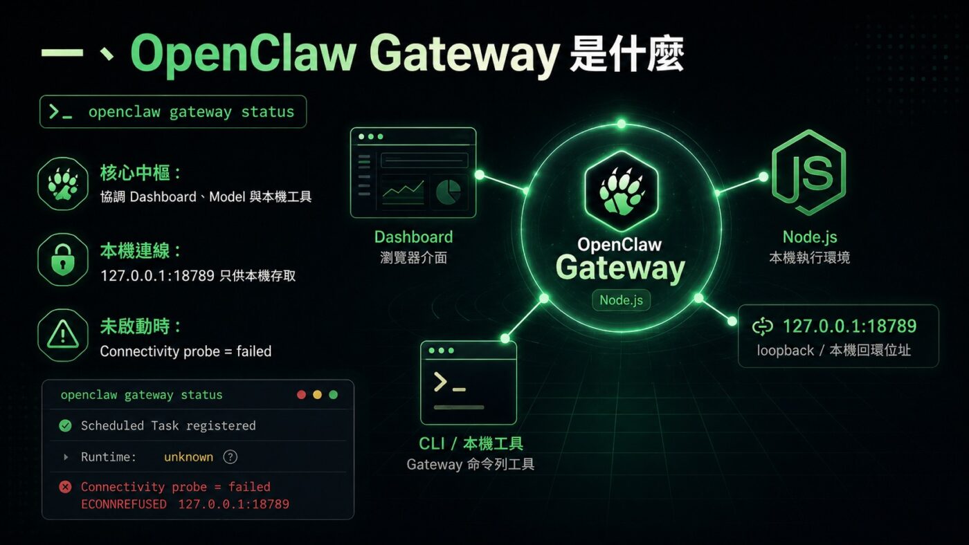 一、OpenClaw Gateway 是什麼 3