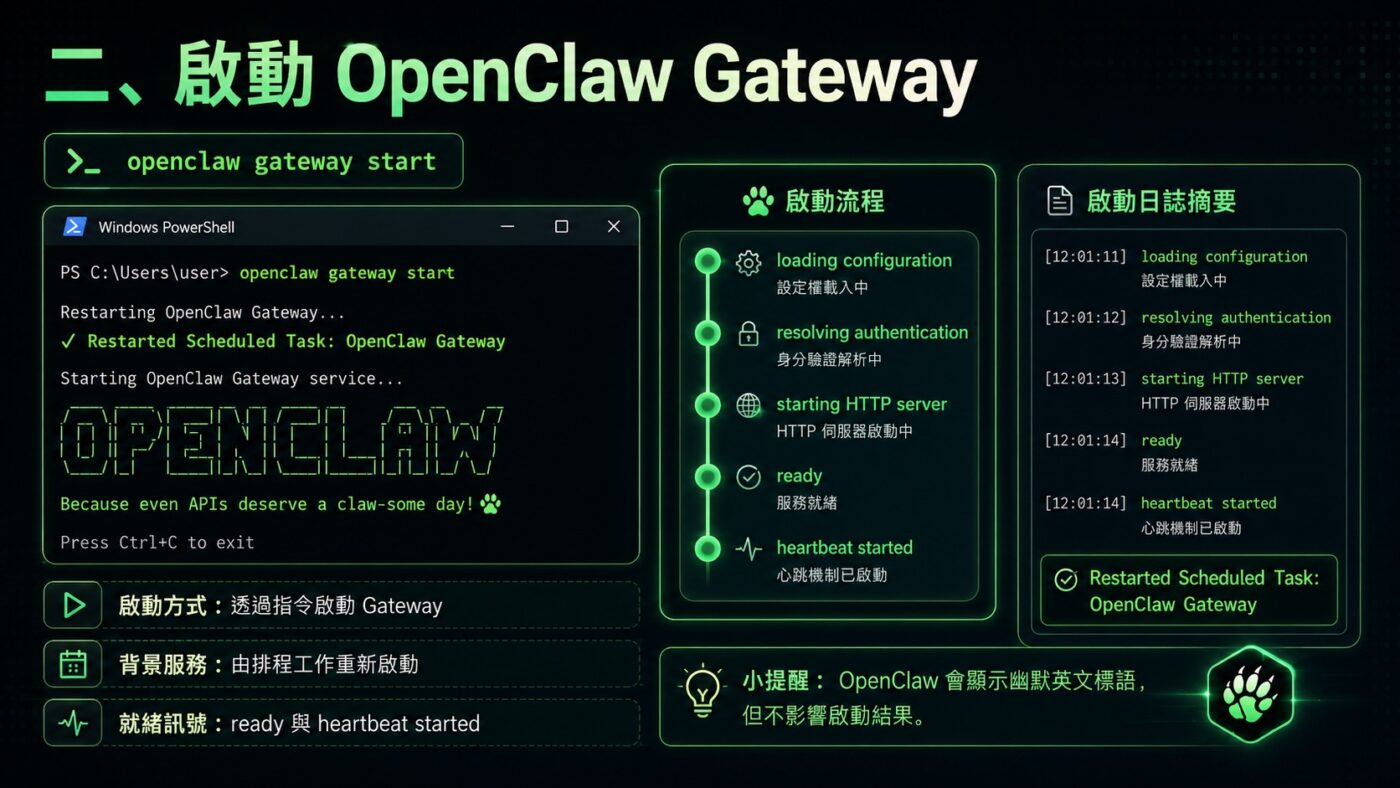 二、啟動 OpenClaw Gateway 3