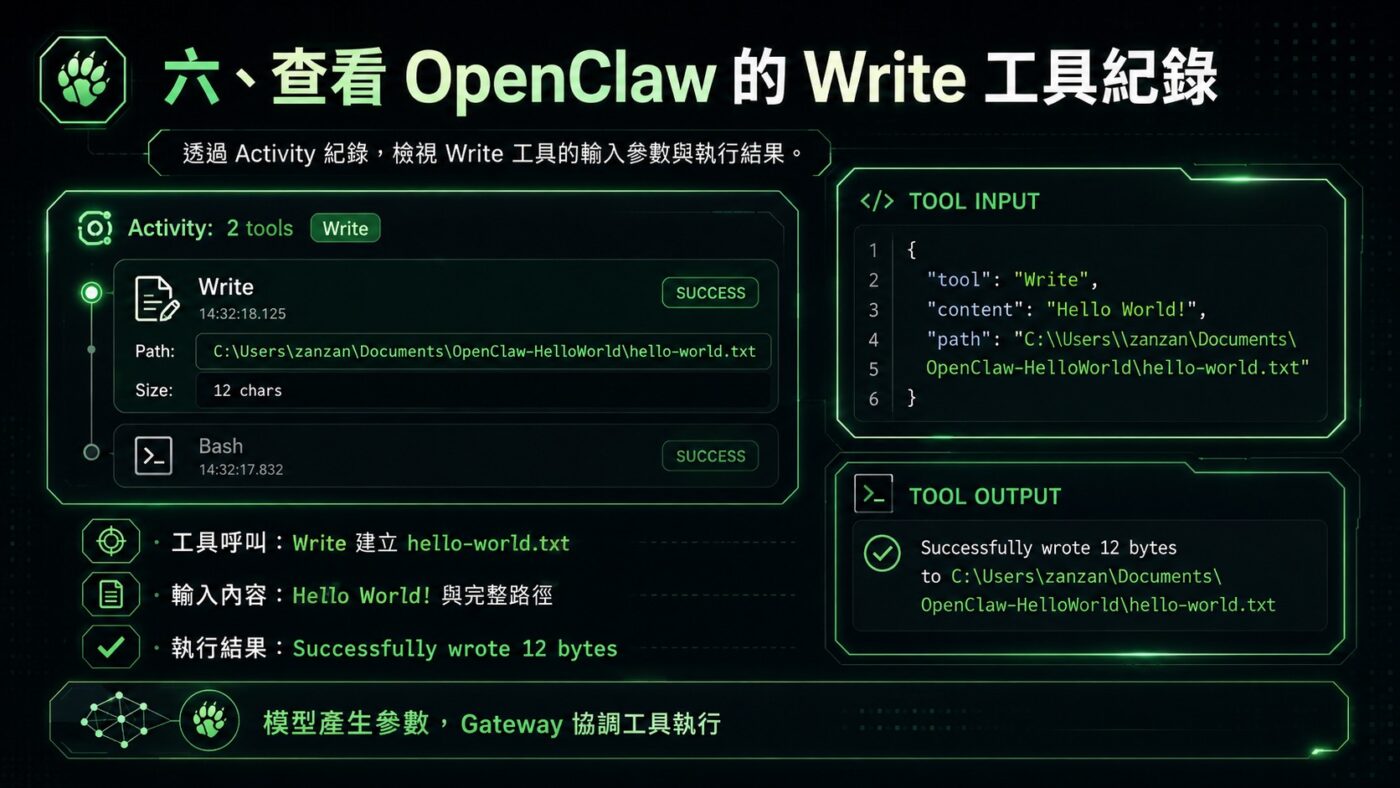 六、查看 OpenClaw 的 Write 工具紀錄 3