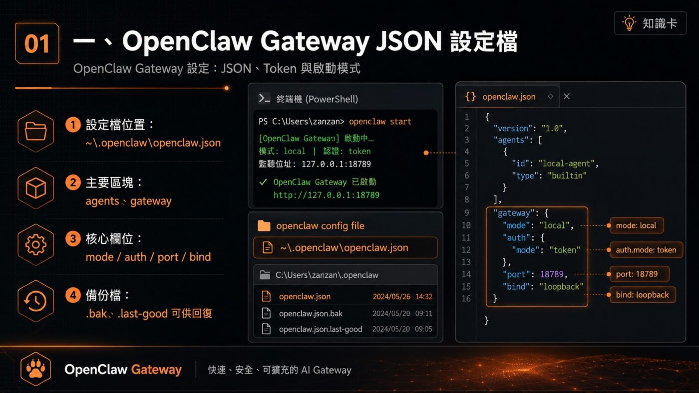 一、OpenClaw Gateway JSON 設定檔 3