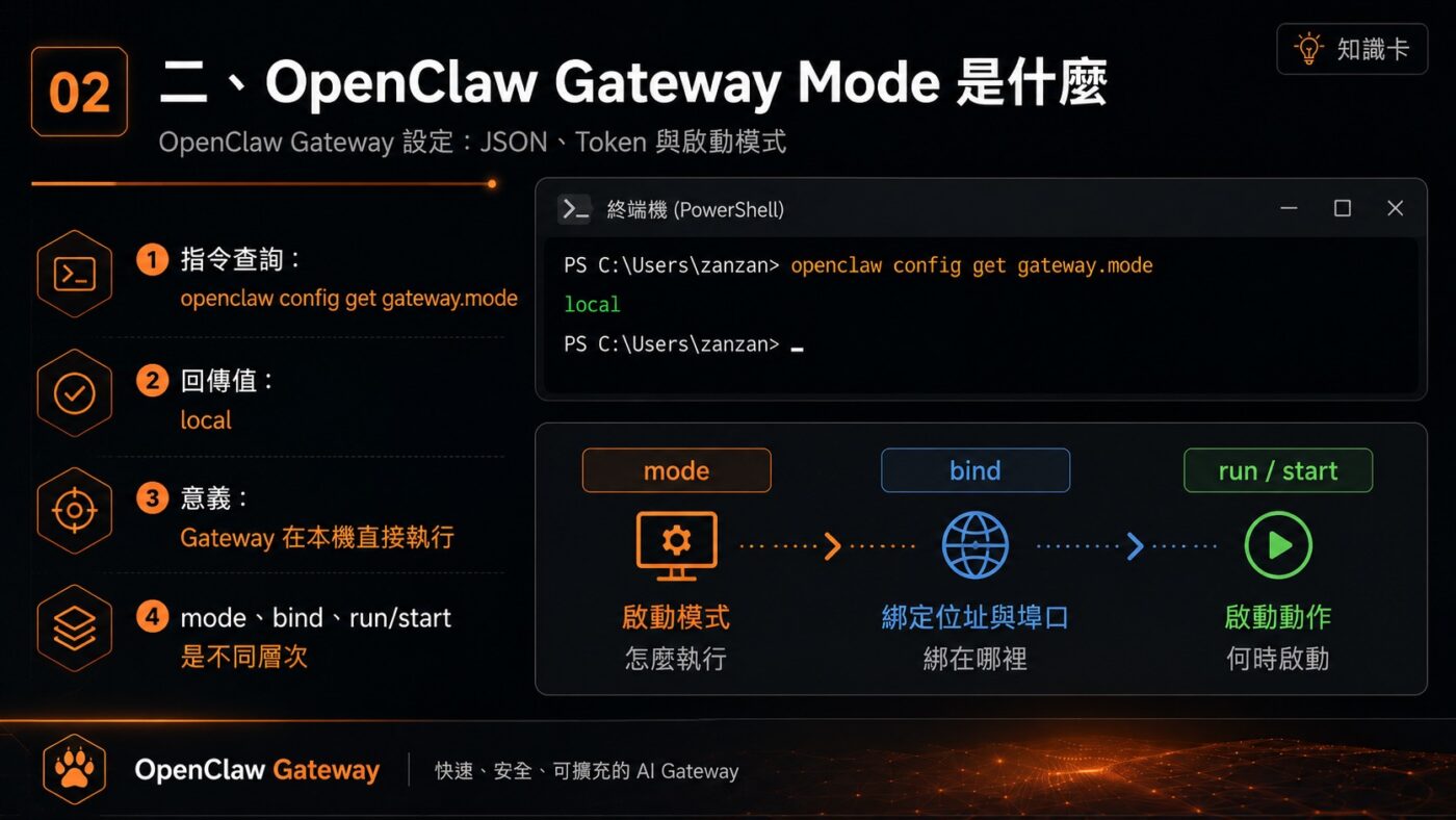 二、OpenClaw Gateway Mode 是什麼 2