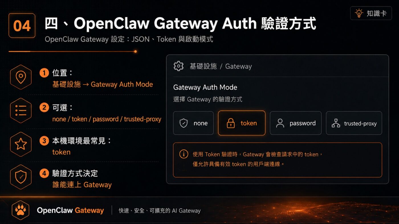 四、OpenClaw Gateway Auth 驗證方式 2