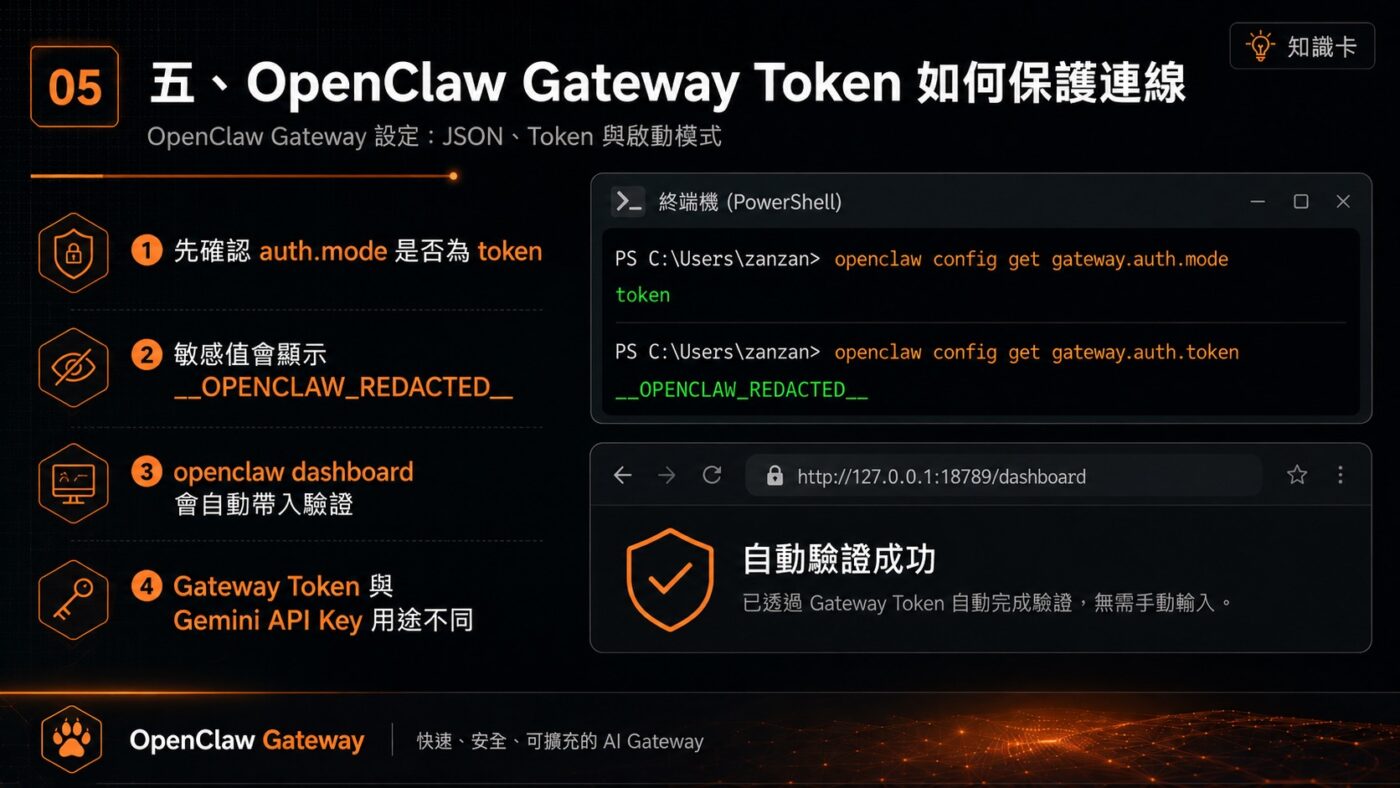 五、OpenClaw Gateway Token 如何保護連線 3
