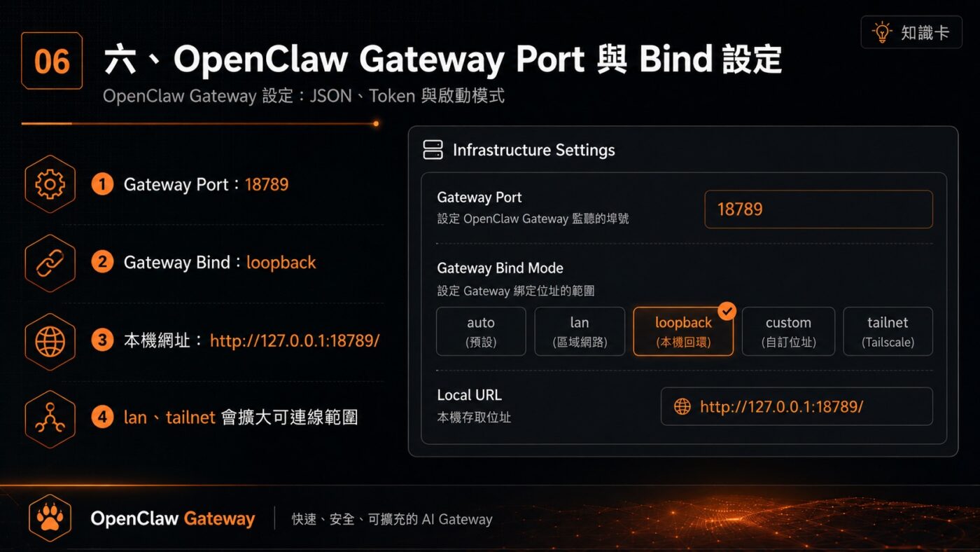 六、OpenClaw Gateway Port 與 Bind 設定 3