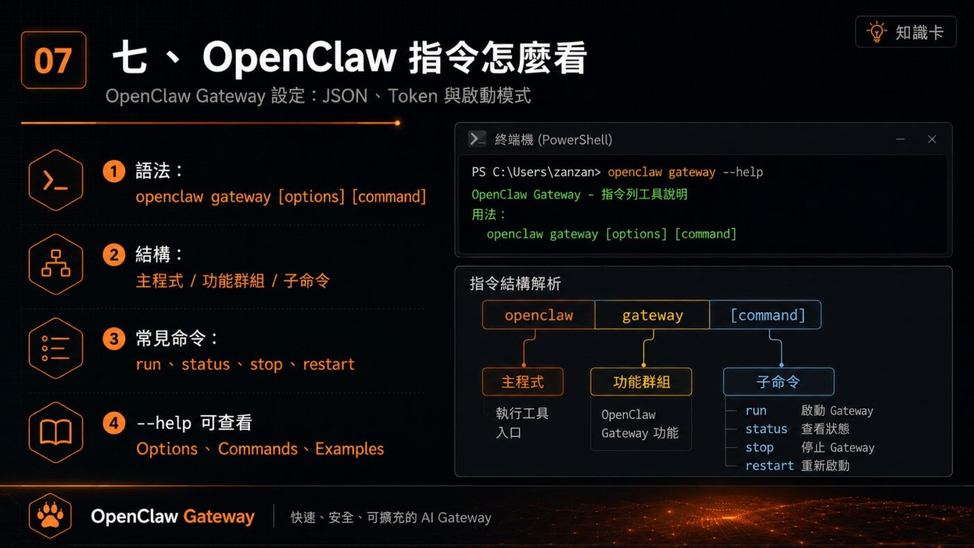 七、OpenClaw 指令怎麼看 3