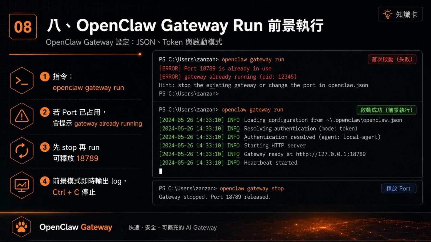 八、OpenClaw Gateway Run 前景執行 3
