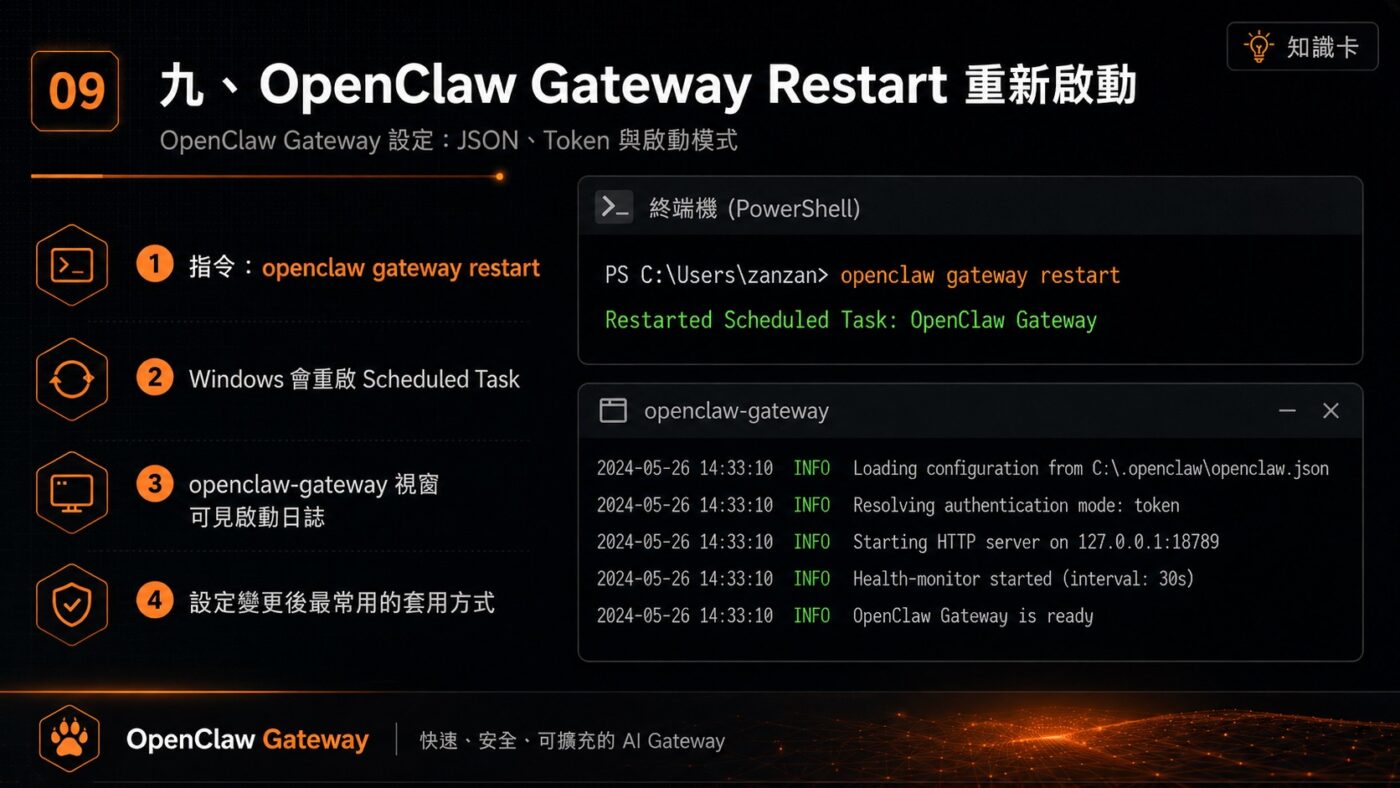 九、OpenClaw Gateway Restart 重新啟動 3