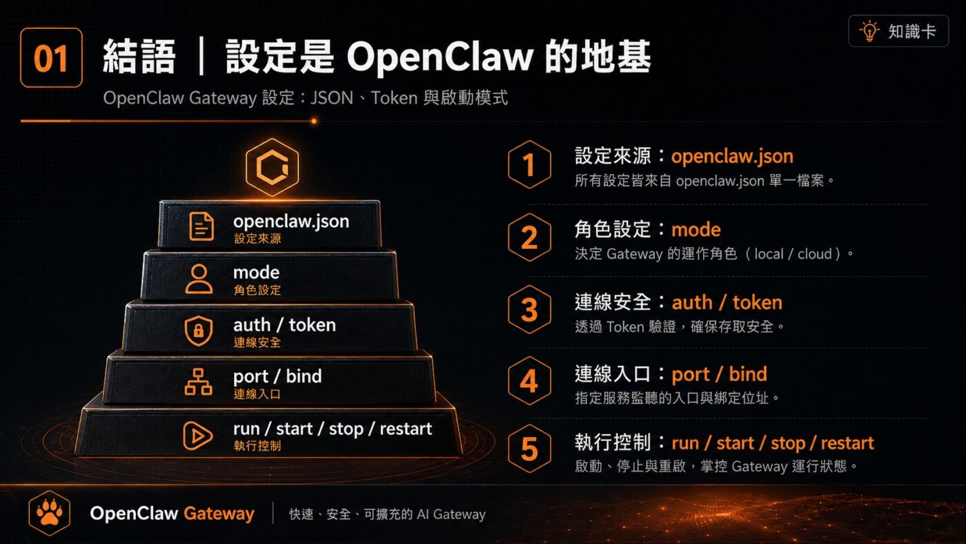 設定是 OpenClaw 的地基