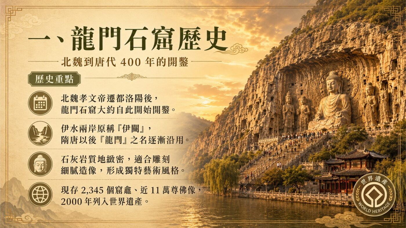 一、龍門石窟歷史：北魏到唐代 400 年的開鑿