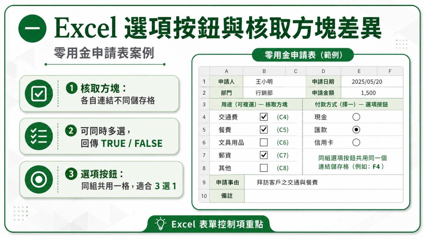 Excel 選項按鈕與核取方塊差異