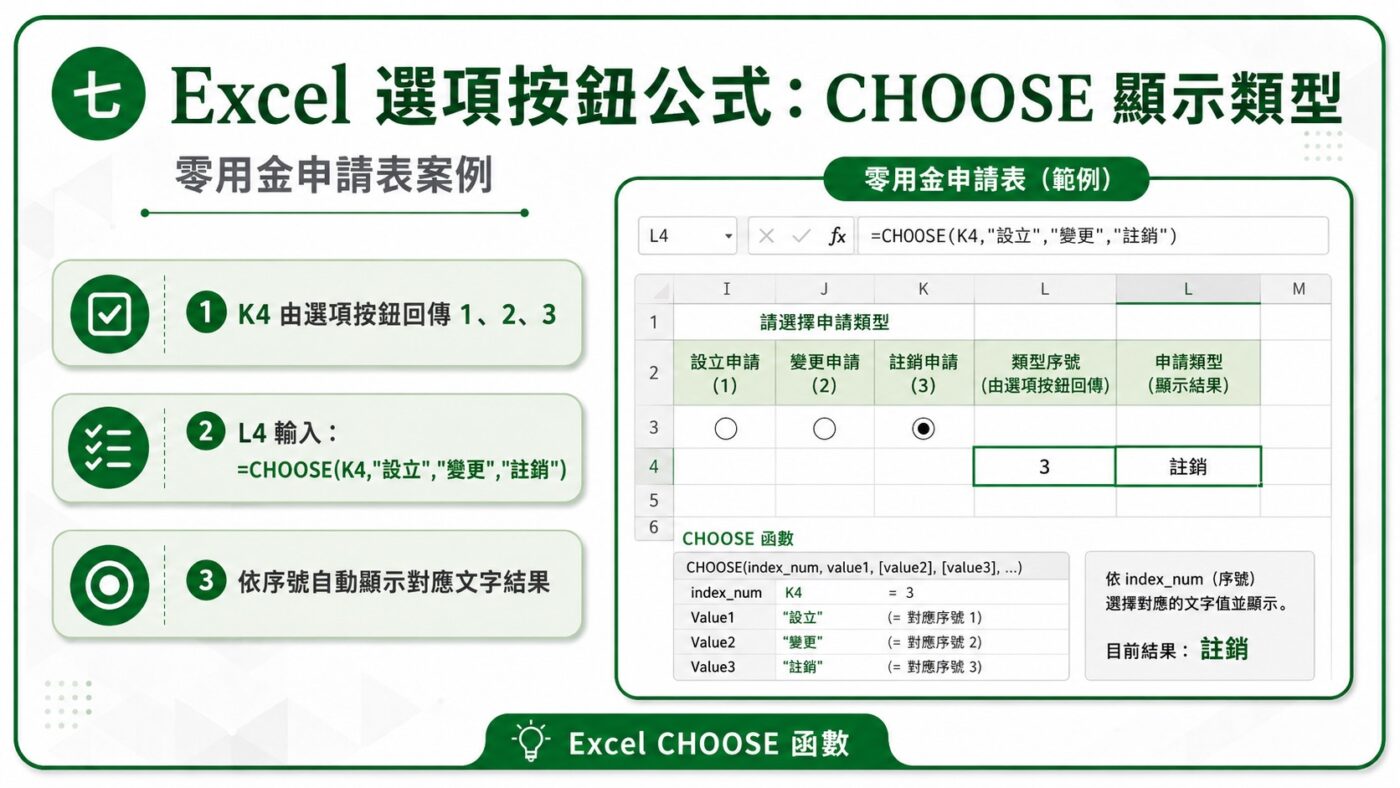 Excel 選項按鈕公式 CHOOSE 顯示類型