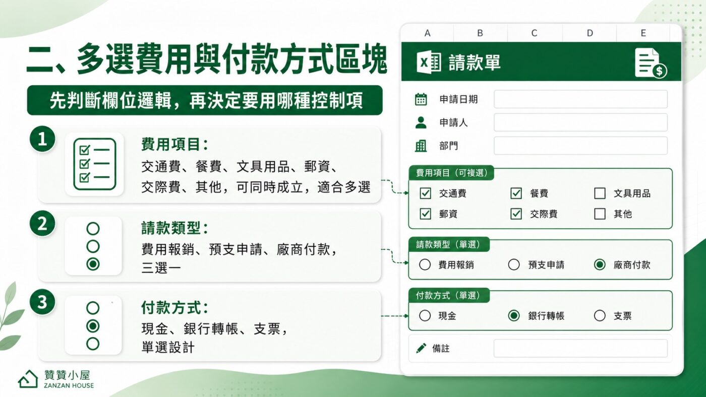 二、多選費用與付款方式區塊 2
